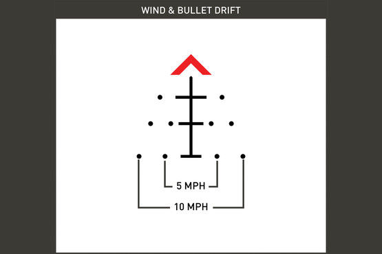 Wind drift chart for the Primary Arms SLx 3X MicroPrism scope with ACSS Raptor 5YP reticle.